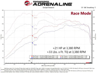 aFe Scorcher GT Module 21-22 Ford Bronco Sport 1.5L(t) EcoBoost - Mammoth Racing -