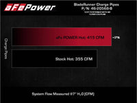 aFe 2022 Toyota Tundra V6-3.5L (tt) BladeRunner 2.5in Aluminum Hot Charge Pipe - Black - My Store