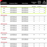 Gen1 Pt5558 Bb Sp Cc W/ Buick 3-Bolt .63 A/R Precision Turbo Part # 10504206569 - Mammoth Racing -