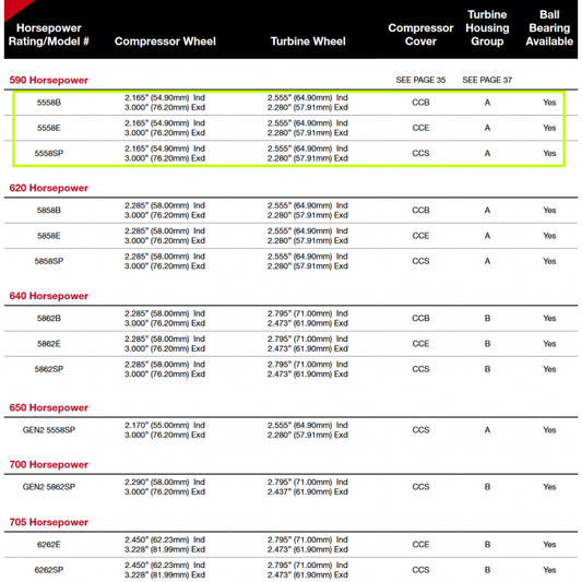 Gen1 Pt5558 Bb Sp Cc W/ Buick 3-Bolt .63 A/R Precision Turbo Part # 10504206569