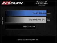 aFe Momentum GT Cold Air Intake System w/ Pro DRY S Filter Toyota FJ Cruiser 07-21 V6-4.0L - My Store