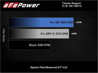 aFe Takeda Intakes Stage-2 AIS w/ Pro 5R Media 20-22 Toyota GR Supra (A90) L6-3.0L (t) B58 - My Store