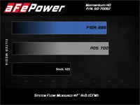aFe POWER Momentum HD Cold Air Intake System w/ Pro Dry S Media 94-97 Ford Powerstroke 7.3L - Mammoth Racing -