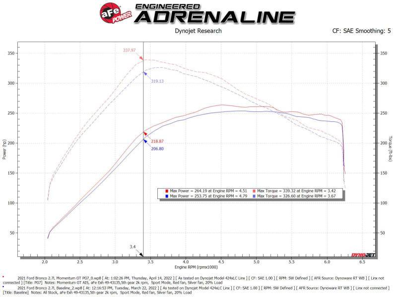 aFe Momentum GT Cold Air Intake System w/ Pro GUARD7 2021+ Ford Bronco V6-2.7L - My Store