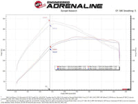 aFe Momentum GT Cold Air Intake System w/ Pro GUARD7 2021+ Ford Bronco V6-2.7L - My Store