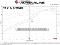 aFe Momentum GT Pro 5R Cold Air Intake System 07-17 Toyota FJ Cruiser V6-4.0L - My Store