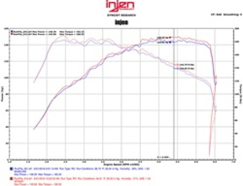 Injen 16-18 Volkswagen Jetta 1.4L SP Series Short Ram Black Intake System - Mammoth Racing -