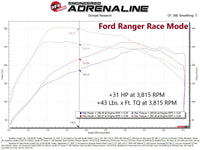 aFe 21-22 Ford Bronco / 19-22 Ford Ranger L4-2.3L (t) EcoBoost Scorcher GT Power Module - Mammoth Racing -