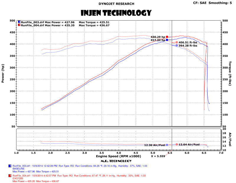 Injen 14-19 Chevrolet Corvette C7 6.2L V8 Evolution Intake - Mammoth Racing -