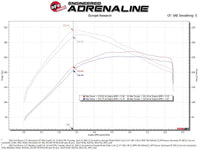 aFe Momentum GT Cold Air Intake System w/ Pro DRY S Filter Ford Bronco 2021 V6-2.7L (tt) - My Store