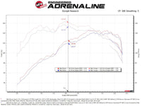 aFe Power 2021 Ford Bronco Sport L3-1.5L (t) Momentum GT Cold Air Intake System w/ Pro 5R Filter - Mammoth Racing -