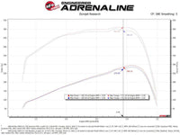 aFe 07-09 Ram 2500/3500 Cummins L6 6.7L (td)(Diesel) Quantum Cold Air Intake System w/ Pro 5R Filter - My Store