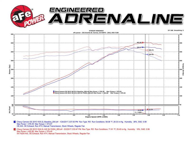 aFe Power 13-15 Chevrolet Camaro SS V8-6.2L Pro DRY S Cold Air Intake System - My Store
