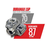 BD Diesel 17-21 Chevy/GM L5P Duramax 6.6l Screamer Turbo - Mammoth Racing -