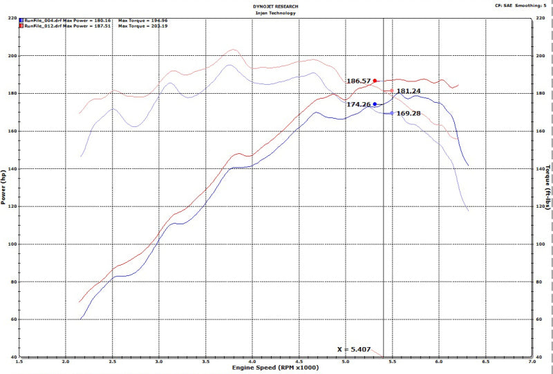 Injen 18-20 Hyundai Veloster L4-1.6L Turbo Black Short Ram Cold Air Intake System - Mammoth Racing -