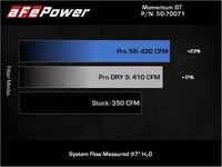 aFe POWER Momentum GT Pro Dry S Intake System 19-22 Chevrolet Blazer V6-3.6L - My Store