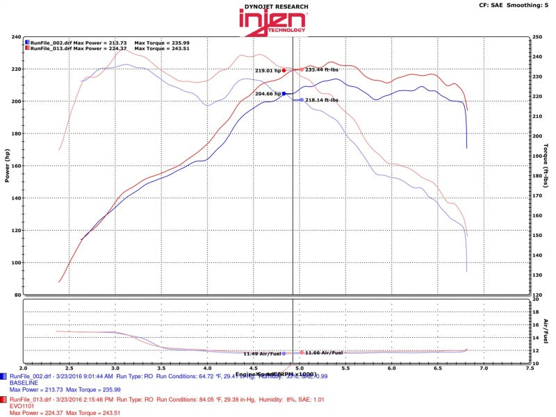 Injen 12-16 BMW 328i/ix F30/F31/F34 / 14-16 BMW 428i/ix F36 / 14-16 228i/ix F22 Evolution Intake - Mammoth Racing -