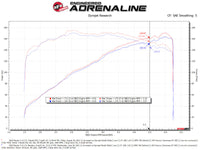 aFe Takeda Momentum Pro 5R Cold Air Intake System 19-21 Mazda L4 2.5L - Mammoth Racing -