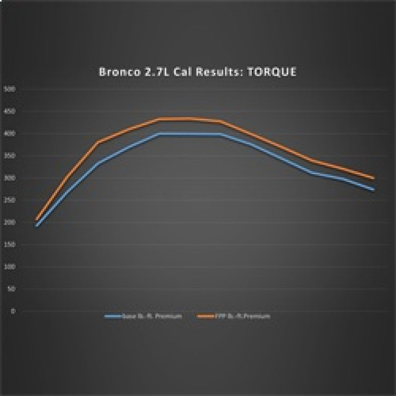 Ford Racing 21-22 Ford Bronco 2.7L Performance Calibration - Mammoth Racing -