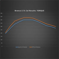 Ford Racing 21-22 Ford Bronco 2.7L Performance Calibration - Mammoth Racing -