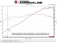 aFe MACHForce XP 2.25in-2.5in 304SS Exhaust Cat-Back Porsche 20-22 Cayman GT4(718) 4.0L - Black Tips - Mammoth Racing -