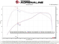 aFe 15-19 MINI Cooper S (F55/F56) L4 2.0L(t) B46 Momentum GT Cold Air Intake System w/ Pro 5R Filter - Mammoth Racing -