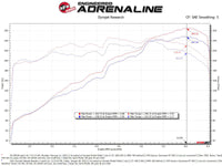 aFe Takeda Momentum Pro 5R Cold Air Intake System 20-22 Kia Telluride / Hyundai Palisade V6 3.8L - Mammoth Racing -