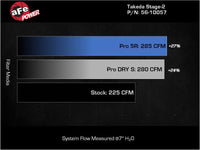 aFe Takeda Stage-2 Pro DRY S Cold Air Intake System 2022 Hyundai Elantra N - Mammoth Racing -