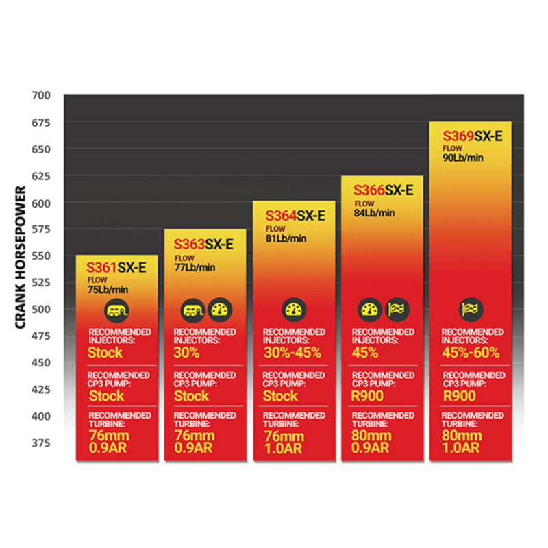 BD Diesel Iron Horn 5.9l Turbo Kit S364sxe/76 0.91ar Dodge 03-07 - My Store