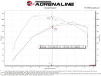 aFe Rapid Induction Pro 5R Cold Air Intake System Brushed 21-22 Ford F-150 Raptor V6-3.5L (tt) - My Store