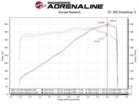 aFe MACH Force-Xp 3in to 2-1/2in 304SS Cat-Back 2020 Chevy Corvette (C8) 6.2L - Black Tip - My Store