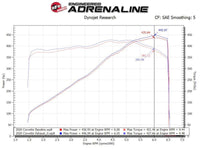aFe MACH Force-Xp 3in to 2-1/2in 304SS Cat-Back 2020 Chevy Corvette (C8) 6.2L - Polished Tip - Mammoth Racing -