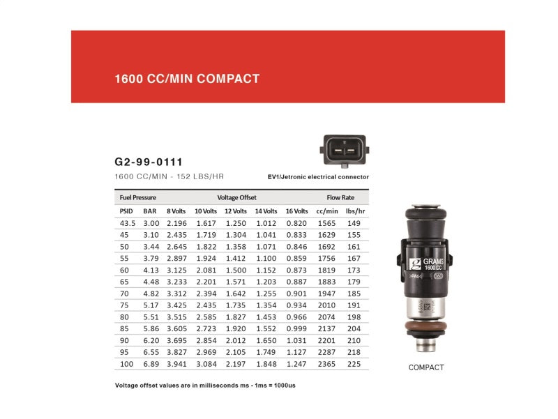 Grams Performance 1600cc LS1/ LS6/ LT1 INJECTOR KIT - Mammoth Racing -