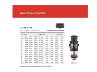 Grams Performance 1600cc 79-92 RX7/ RX8 INJECTOR KIT - Mammoth Racing -