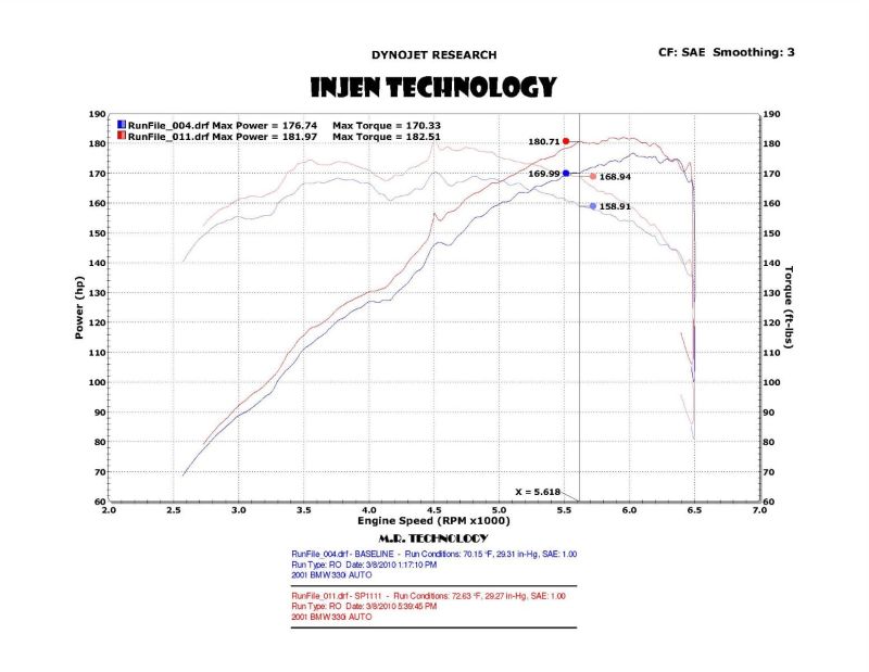 Injen 01-06 BMW 330i E46 3.0L (M54) L-6 Wrinkle Black Short Ram Intake w/ Enc Heat Shield & Adapter - Mammoth Racing -