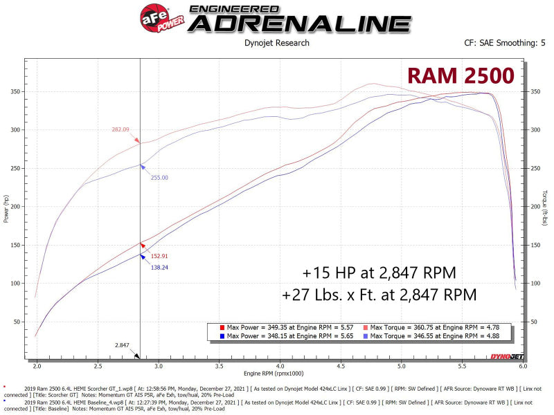 aFe RAM 2500/3500 19-22 V8-6.4L SCORCHER GT Power Module - Mammoth Racing -