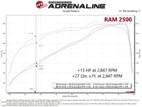 aFe RAM 2500/3500 19-22 V8-6.4L SCORCHER GT Power Module - Mammoth Racing -