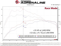 aFe Scorcher GT Module Ford 20-22 Escape/ 21-22 Bronco Sport/ 2022 Maverick - Mammoth Racing -