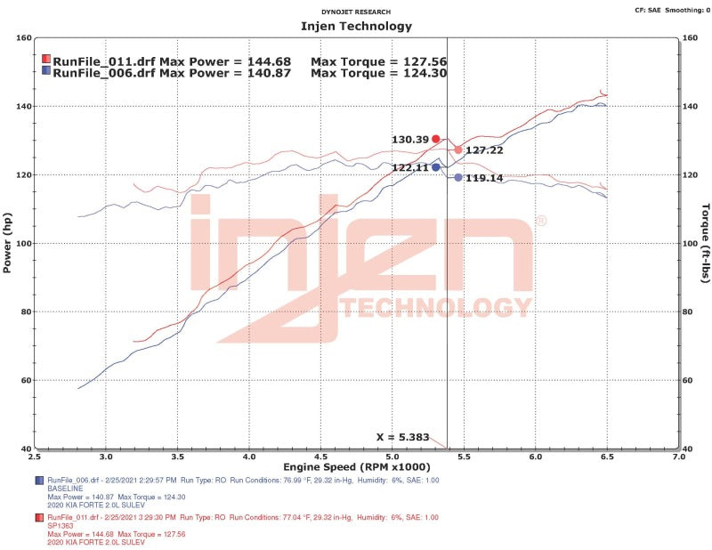 Injen 18-20 Kia Forte 2.0L (L4) Black Cold Air Intake - Mammoth Racing -