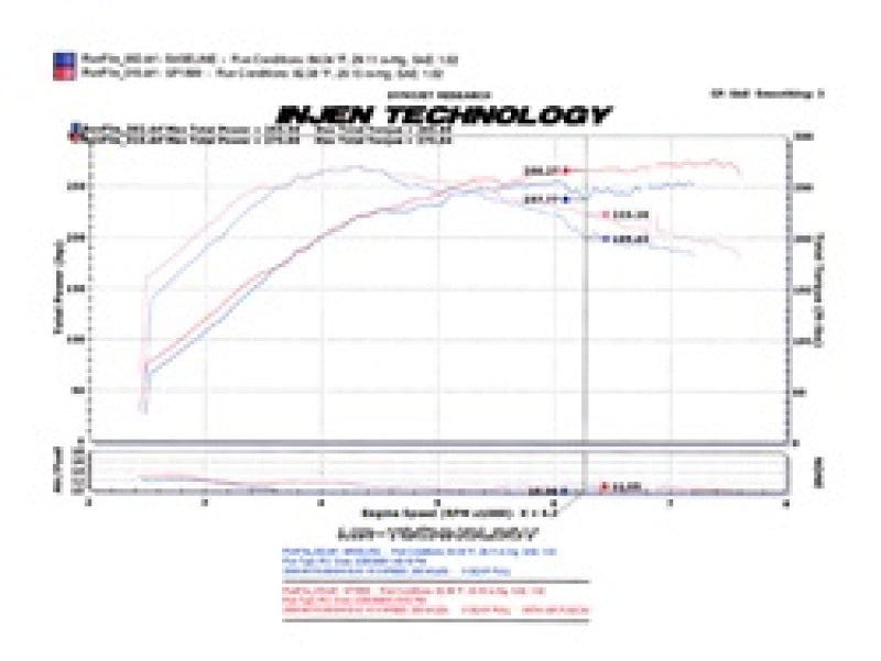 Injen 2008-14 Mitsubishi Evo X 2.0L 4Cyl Black Short Ram Intake - Mammoth Racing -