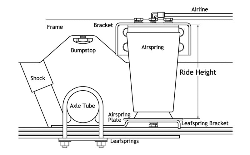 Ridetech AIRoverLeaf 2000lb Sideframe Weld-on Kit - Mammoth Racing -