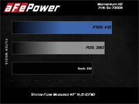 aFe Momentum HD Pro DRY S Stage-2 Si Intake 08-10 Ford Diesel Trucks V8-6.4L (See afe51-73004-E) - Mammoth Racing -