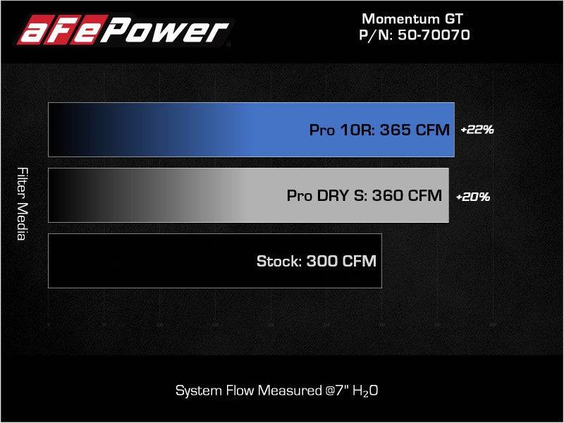 aFe Momentum HD Cold Air Intake System w/ Pro DRY S Filter 20-22 Dodge Ram 1500 V6-3.0L - My Store
