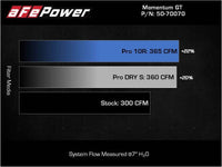 aFe Momentum HD Cold Air Intake System w/ Pro DRY S Filter 20-22 Dodge Ram 1500 V6-3.0L - My Store