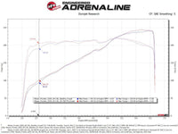 aFe 20-22 Nissan Frontier V6-3.8L Momentum GT Cold Air Intake System w/ Pro 5R Filter - My Store