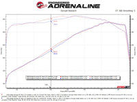 aFe 11-21 Dodge Durango V6-3.6L / V8-5.7L MACH Force-Xp 304 SS Cat-Back Exhaust System w/ Black Tip - My Store