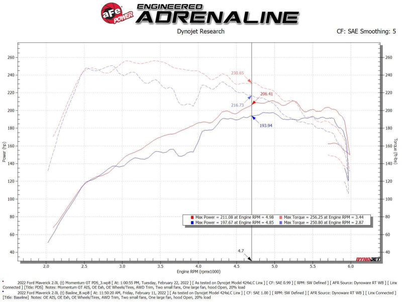aFe Power 2021 Ford Bronco Sport L4-2.0L (t) Momentum GT Cold Air Intake System w/ Pro DRY S Filter - Mammoth Racing -