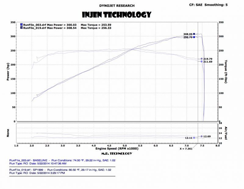 Injen 14 Infiniti Q50 3.7L V6 Black Dual Short Ram Intake w/ MR Techn and Heat Shields - Mammoth Racing -