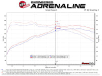 aFe Hyundai Veloster N 21-22 L4-2.0L (t) Takeda Cat-Back Exhaust System- Polished Tips - Mammoth Racing -