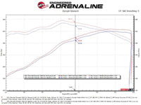 aFe Gemini XV 4in to Dual 3in 304 SS Cat-Back Exhaust w/ Cutout 19-21 GM Silverado/Sierra V8-6.2L - My Store
